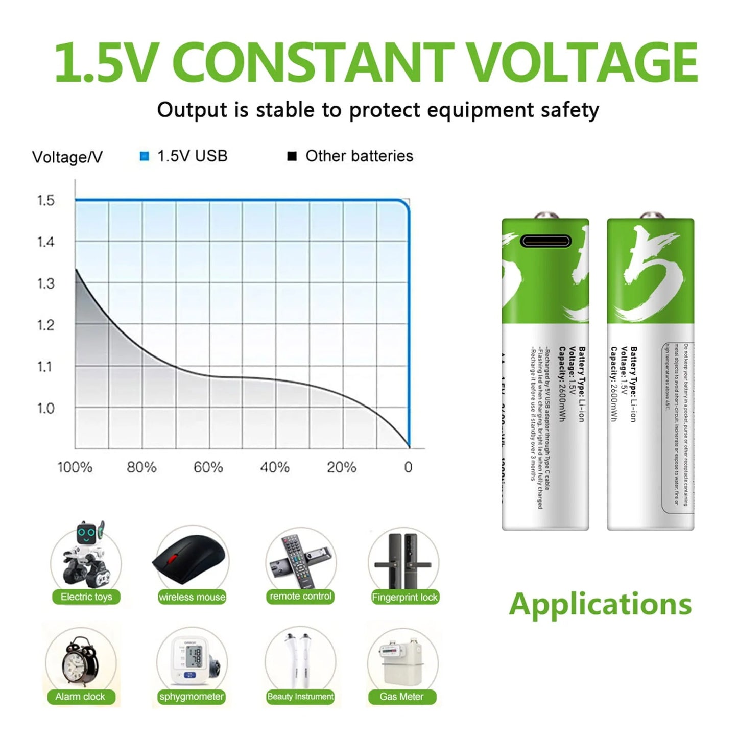 Smart Rechargeable Batteries Type-C (4pcs Set)